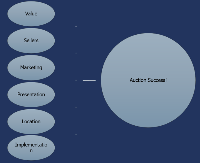 keys to auction success